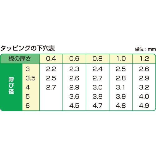 HP ユニクロ タッピング トラス 5×40 6本入【10183871】