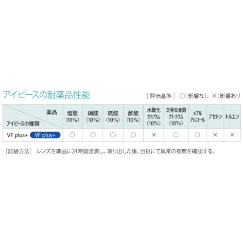 リケン 防曇ゴグル(密閉型・ヘルメット取付型・難燃性カバー付きスプリングバンドタイプ・メガネ併用可)【M56-VF-P SPB COVER TSUKI】
