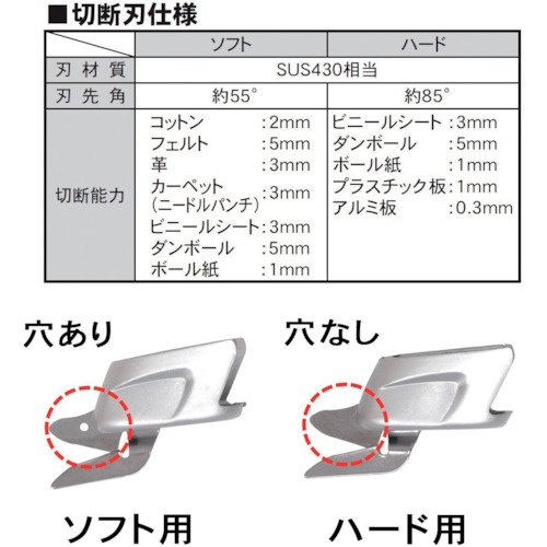 パオック 充電式ハサミ【RES-3.6V】