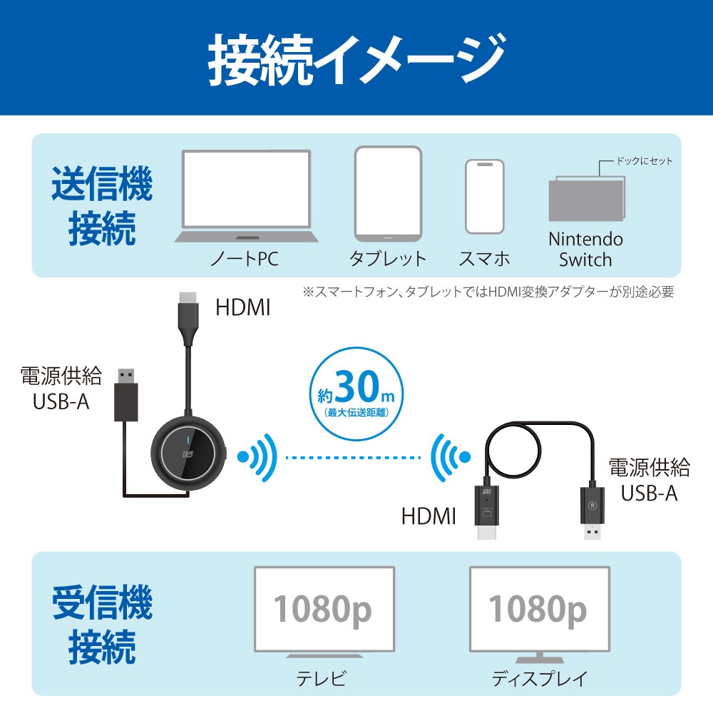 ワイヤレスHDMI送受信機(HDMI to HDMI)【RS-WLHD1】