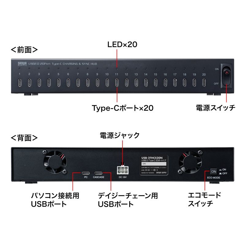 USB2.0 Type-C 20ポートハブ【USB-2THCS20N】