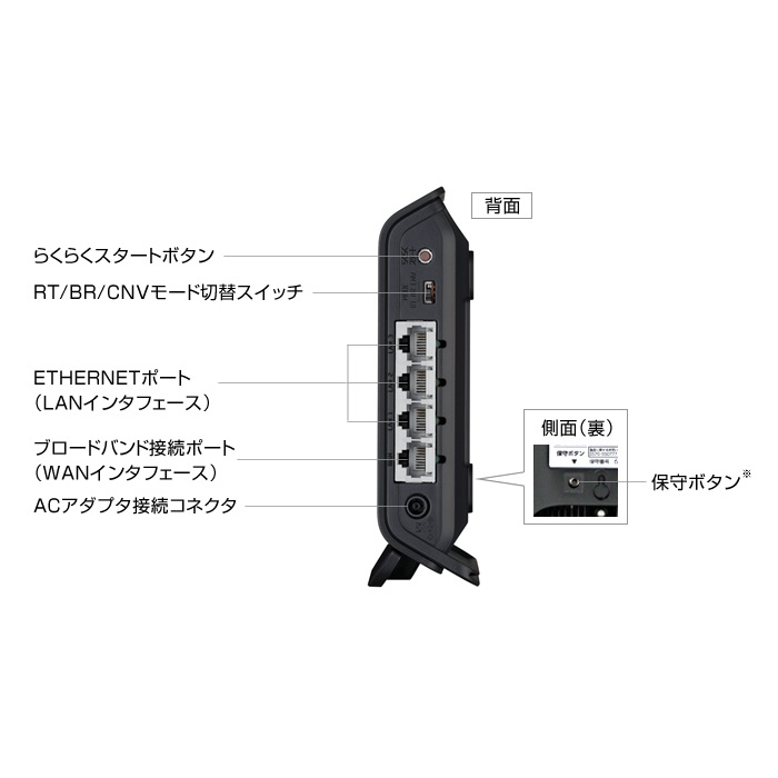 無線LANルーター【PA-WG1200HS4】