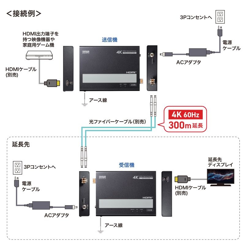 光ファイバHDMIエクステンダー(4K対応・300m延長)【VGA-EXHDFB】
