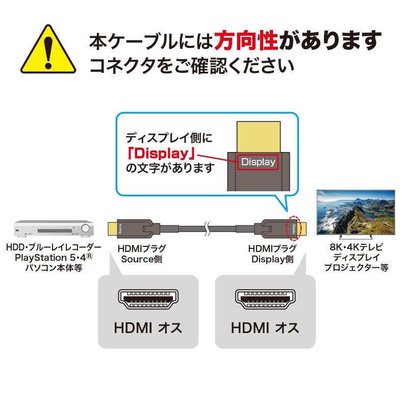 アーマードHDMIケーブル(20m)【KM-HD20-UFBA20】