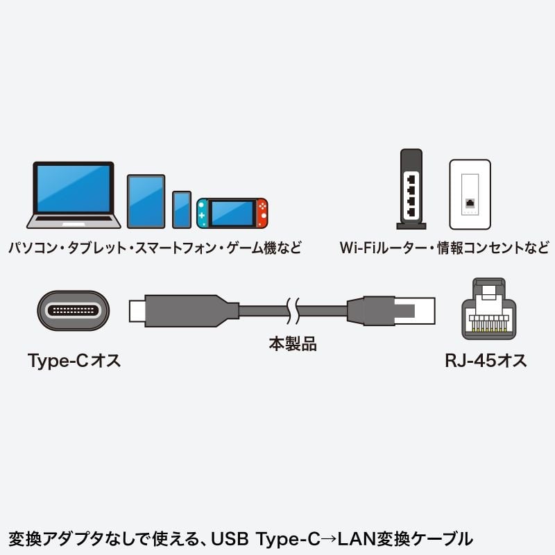 USB Type-C LAN変換ケーブル(Gigabit対応/5m)【KB-SL6CLAN05BK】