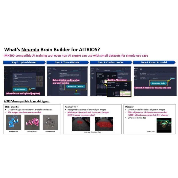Brain Builder for AITRIOS Basicライセンス6ヶ月【AIS-ANRBB/ZZDBS】