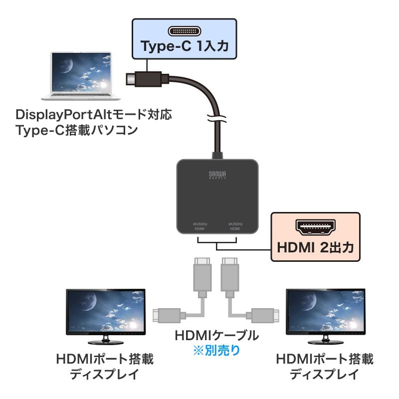 USB Type C-HDMI変換アダプタ(2ポート/4K対応)	【AD-ALCMST2HD2】