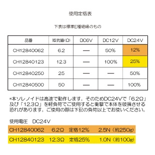 ロングストロークソレノイド(25Ω)【CH12840250】