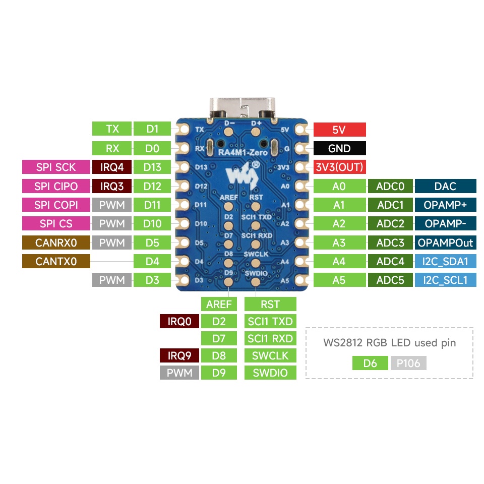 Waveshare RA4M1-Zero【WAVESHARE-30661】