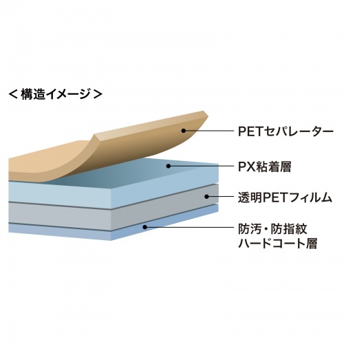 Microsoft Surface Pro 12インチ用液晶保護指紋防止光沢フィルム【LCD-SFP12KFP】