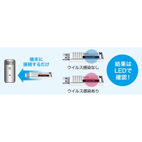 ワクチンUSB3(3年ライセンスモデル)【ULD-VAU33A】
