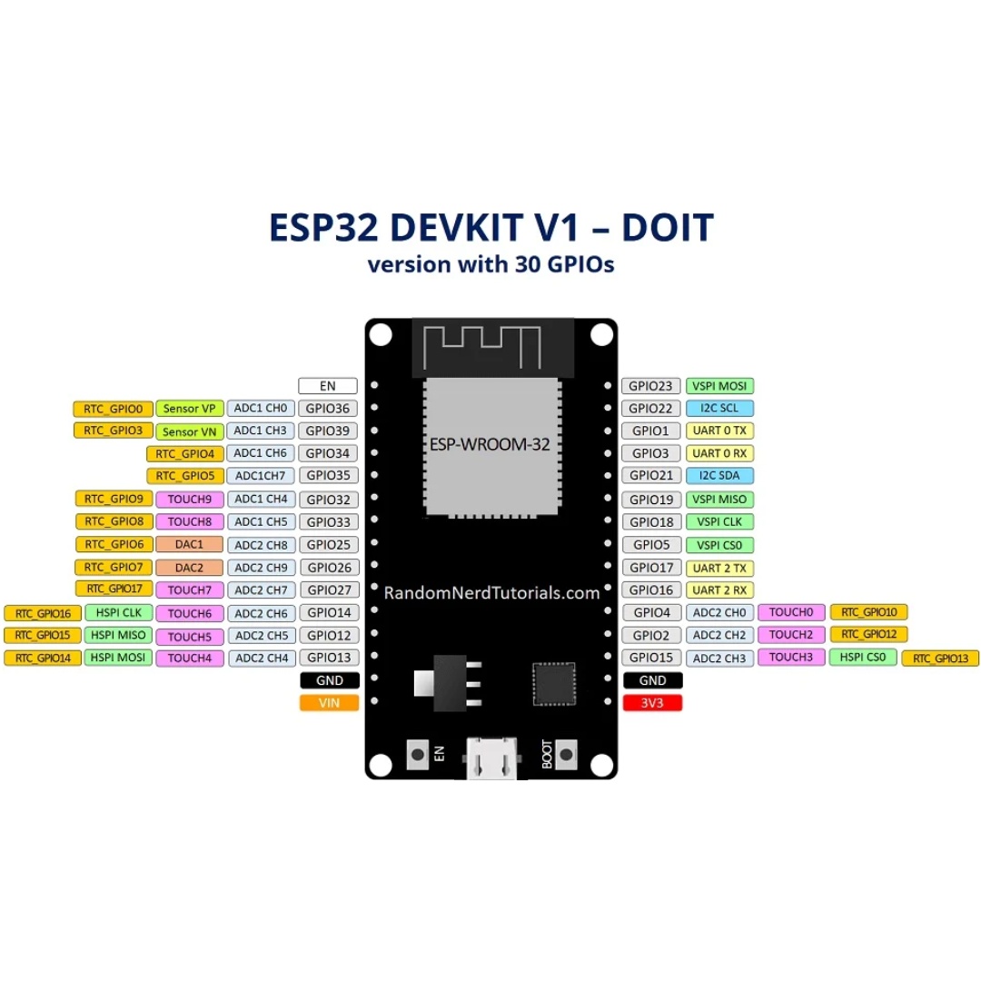 NodeMCU ESP32【CYTRON-NODEMCU-ESP32】
