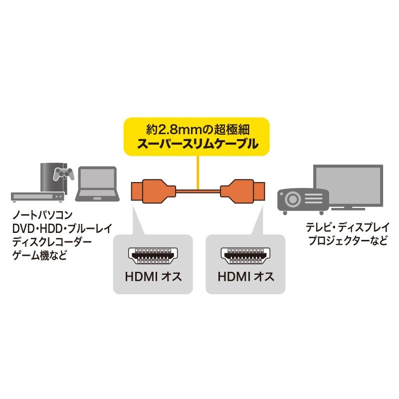イーサネット対応ハイスピードHDMIケーブル 1m スリム＆スモール【KM-HD20-SS10N】