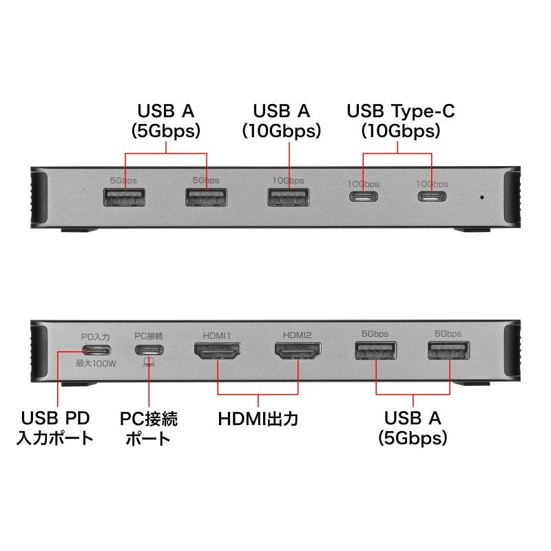 USB Type-Cドッキングステーション（HDMI×2画面・USBハブ×7ポート）【USB-CVDK21】
