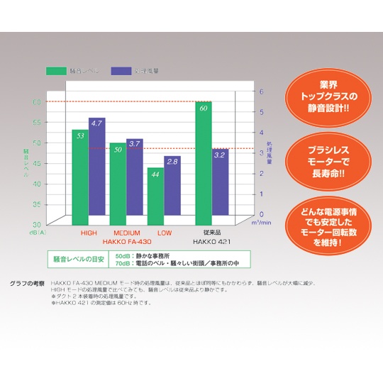 空気清浄式吸煙器【FA430-01】