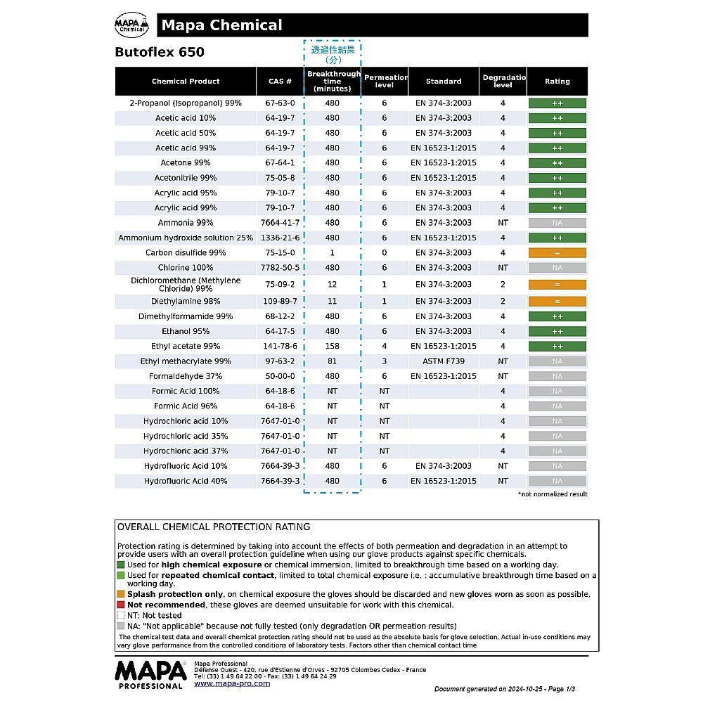 ブチル手袋 BUTOFLEX M【651】