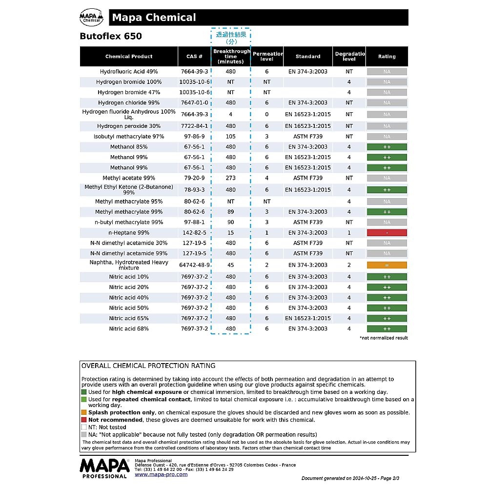 ブチル手袋 BUTOFLEX M【651】