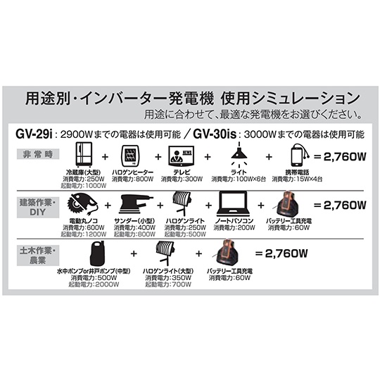インバーター発電機 2.9KVA 防音【GV-29i】