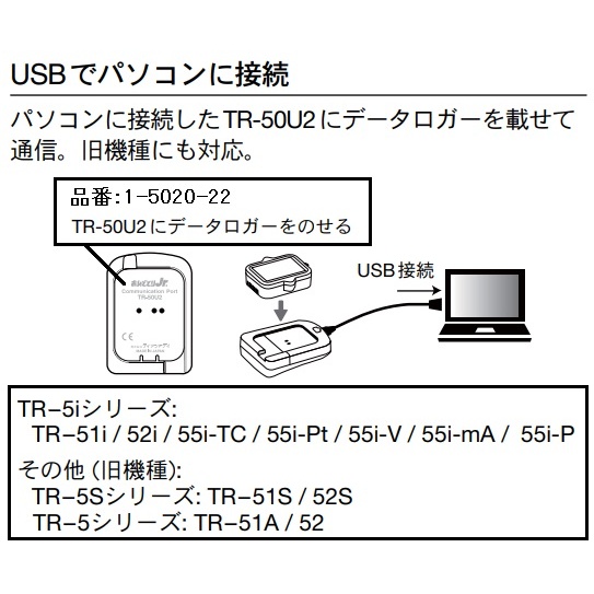 温度データロガー ptセンサー付 JCSS校正証明書付【TR-55i-Pt＋TR-8220-3.2-200-1M】