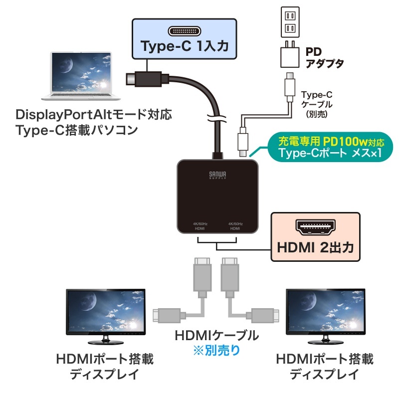 USB Type-CーHDMI変換アダプタ(2ポート/4K/PD対応)【AD-ALCMST2HDPD】