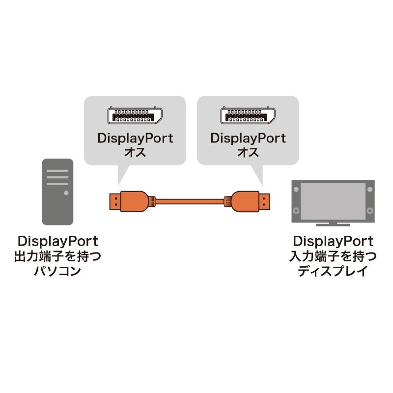 DisplayPort ver.2.1ケーブル2m(DP80)【KC-DP8020】
