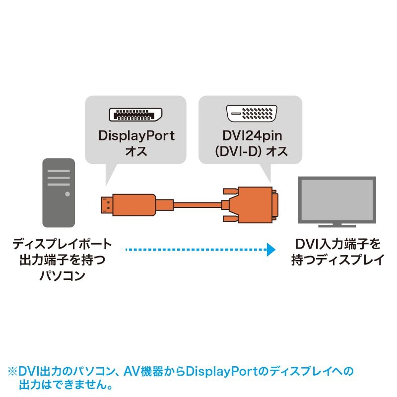 DisplayPort-DVI変換ケーブル 2m【KC-DPDVA20K】