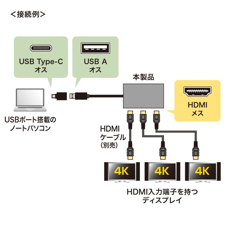 USB-HDMIディスプレイアダプタ(4K×3画面出力)【USB-CVU3HD8】
