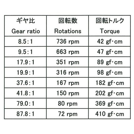70188 ミニモーター標準ギヤボックス(8速)【70188】