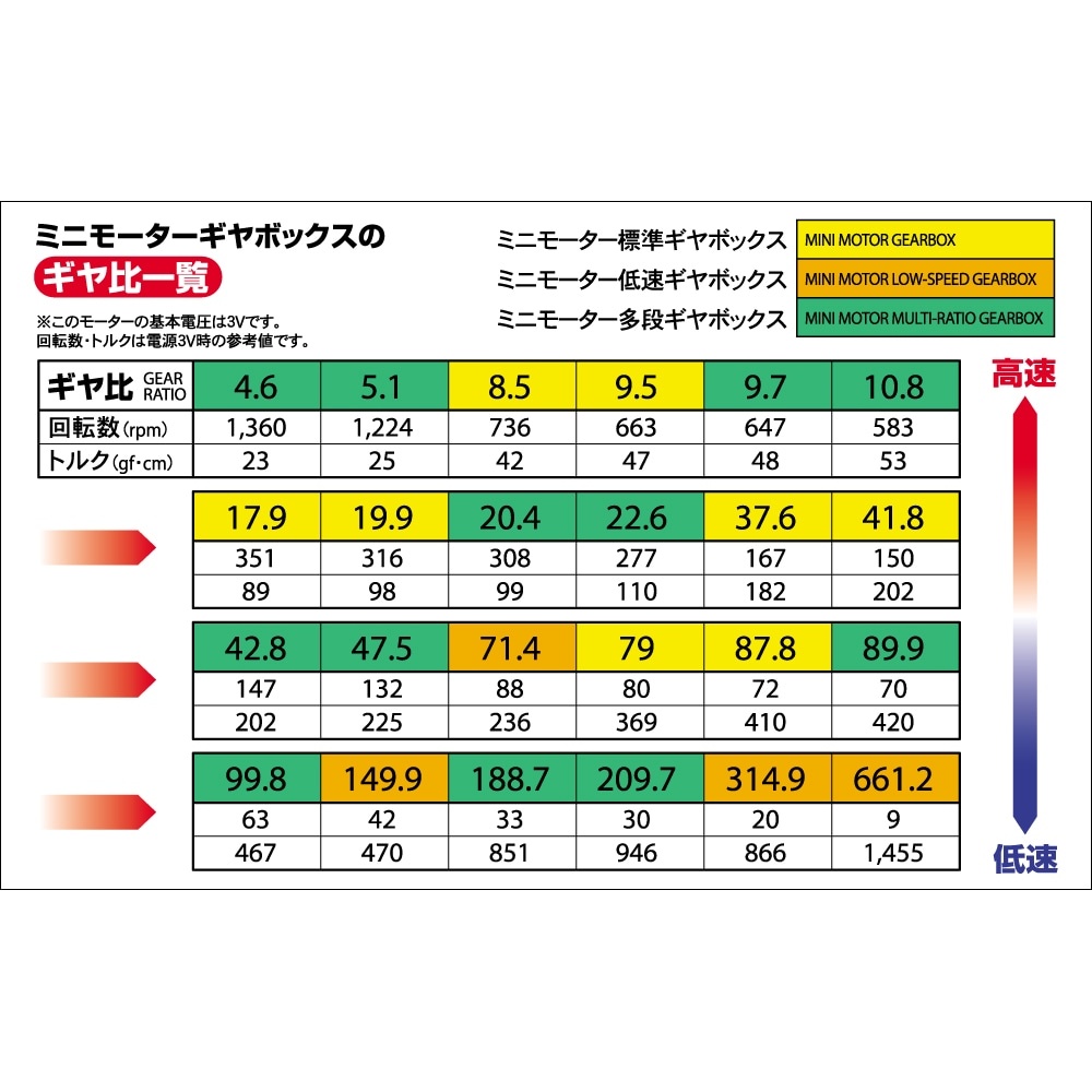 70190 ミニモーター多段ギヤボックス(12速)【70190】