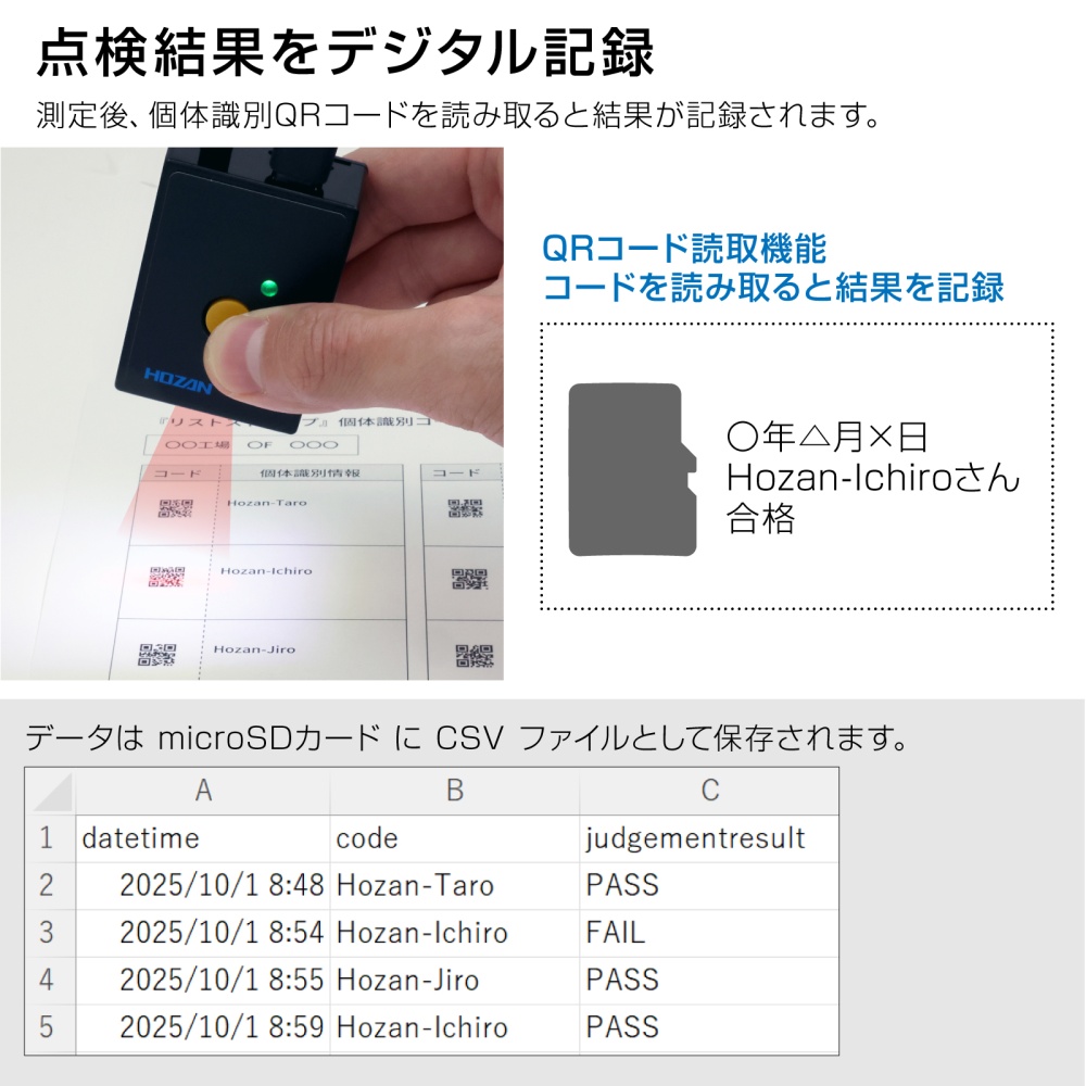 リストストラップチェッカー【F-209D】