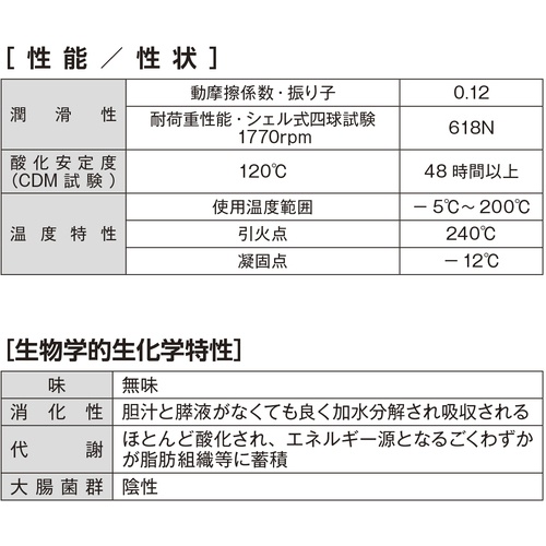 食品機械用潤滑剤 420mL【000127】