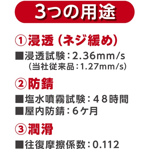 潤滑303 420mL【000303】