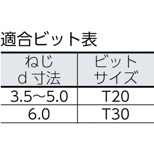 SPAX WIROX ヴァイロックス 皿ネジ 4.0×70 (100本入)【0191010400703】