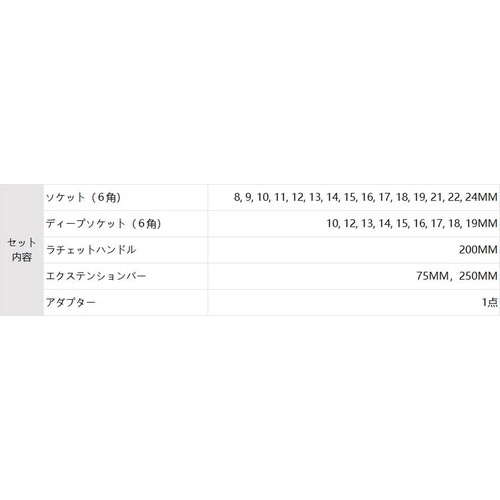 SATA 3/8”DRソケットレンチセット(6角タイプ)トレー入り【09902】