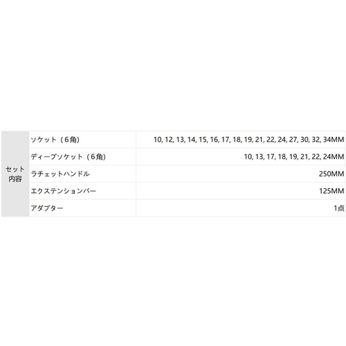 SATA 1/2”DRソケットレンチセット(6角タイプ)トレー入り【09903】