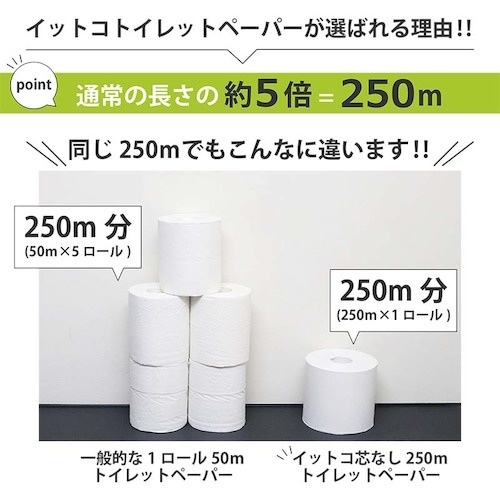 イトマン トイレットペーパー イットコ芯なしSLIM1R250S【10250009】