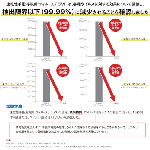 サラヤ 速乾性手指消毒剤含浸不織布 ウィル・ステラVHウェットシート 10枚【42382】