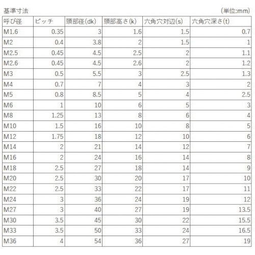 YAHATA 六角穴付きボルト全ねじ 黒色酸化被膜 M6×20 (200本入)【4571149324990】