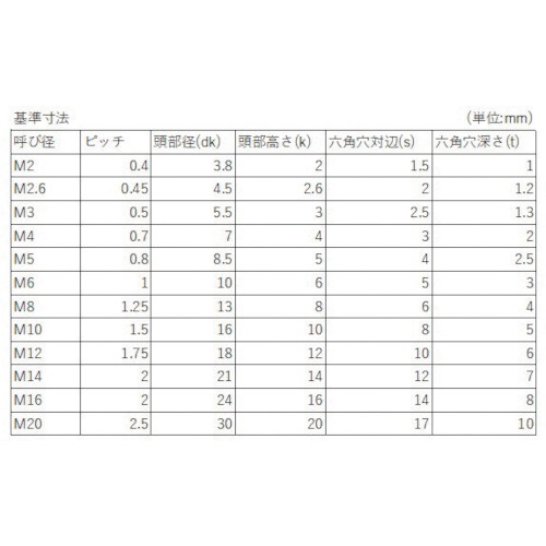 YAHATA 六角穴付きボルト全ねじ 三価クロメートメッキ M8×25 (100本入)【4571149332285】