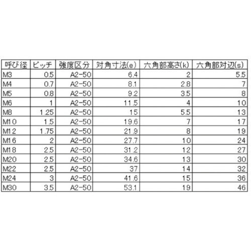 YAHATA 六角ボルト全ねじ ステンレス M5X12 (700本入)【4580141774481】
