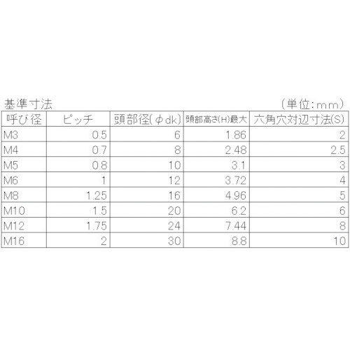 YAHATA 六角穴付皿ボルト全ねじ 黒色酸化被膜 M6×15 (200本入)【4580141793581】