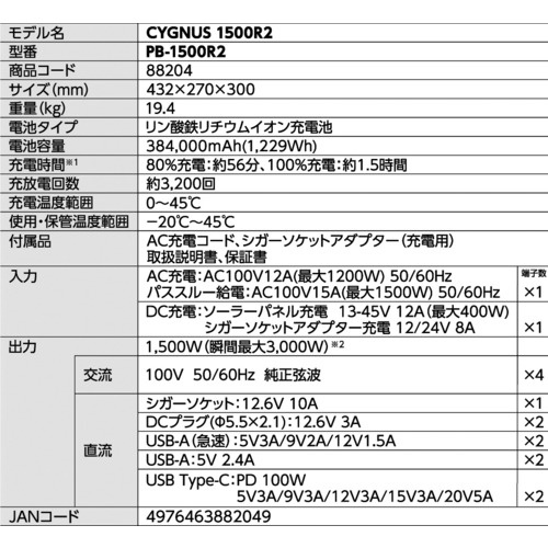 MUSTTOOL PB-1500R2 ポータブル電源 CYGNUS 1500R2【88204】