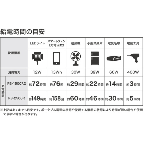 MUSTTOOL PB-1500R2 ポータブル電源 CYGNUS 1500R2【88204】