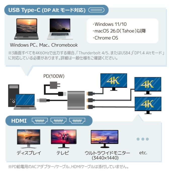 トリプルディスプレイアダプター(最大4K60Hz/PD対応)【RS-UCHD3-PD】