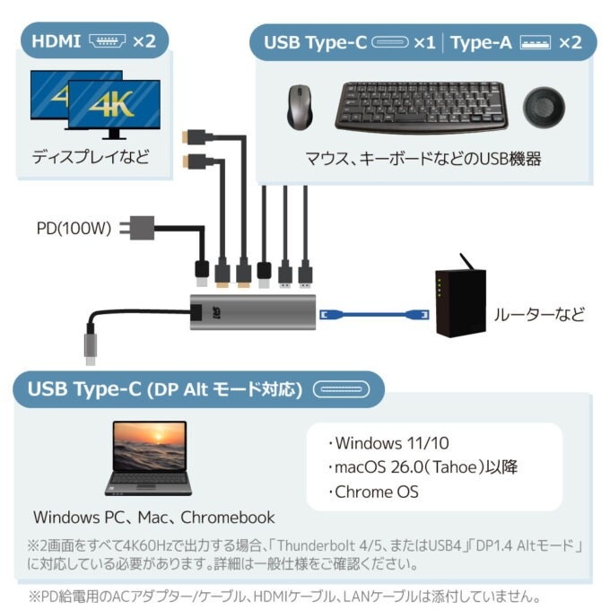デュアルディスプレイアダプター(最大4K60Hz PD/LAN/USBハブ搭載)【RS-UCHD2-PHL】