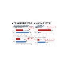ニチバン 着色セロテープ NO.430 赤 24mmX35m 1本(5巻入り)【CT4301-24】