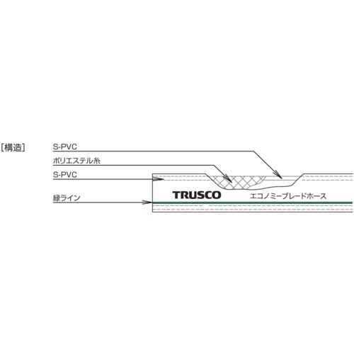 TRUSCO エコノミーブレードホース(一般作業用) 6X11mm 10m【EBH-611-10】