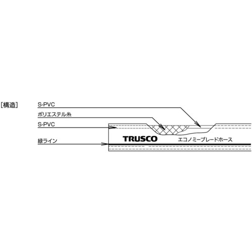 TRUSCO エコノミーブレードホース(一般作業用) 8X13.5mm 20m【EBH-8135-20】