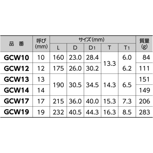 スーパー オープンギアレンチ(ストレートタイプ)L:160mm 呼び:10【GCW10】