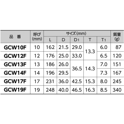 スーパー オープンギアレンチ(フレックスタイプ)L:196mm 呼び:14【GCW14F】